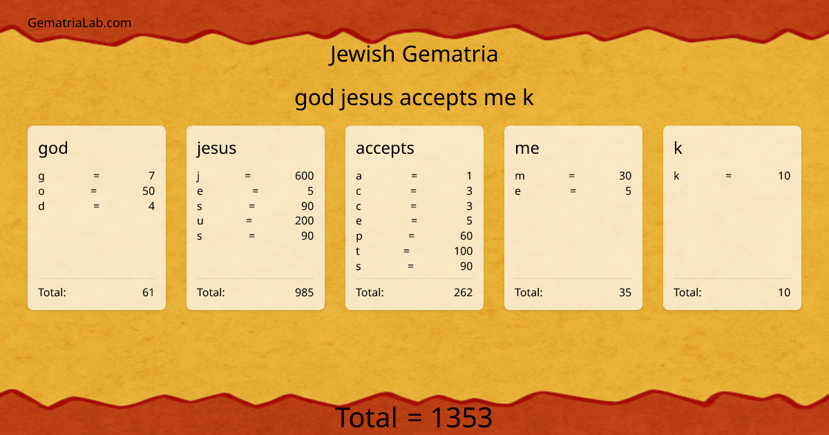 god jesus accepts me k in jewish Gematria